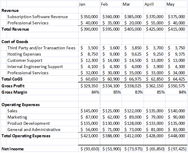 income statement