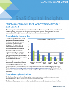 How Fast Should My SaaS Company Be Growing