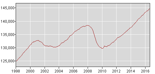 Recession_-_Chart_2-2