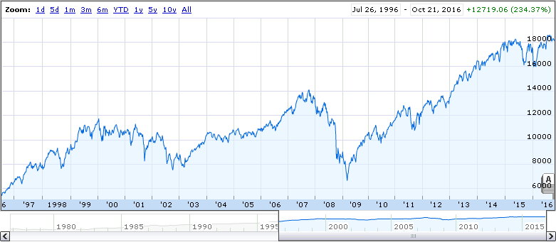 SaaS_Recession_Blog_-_Chart_1-1