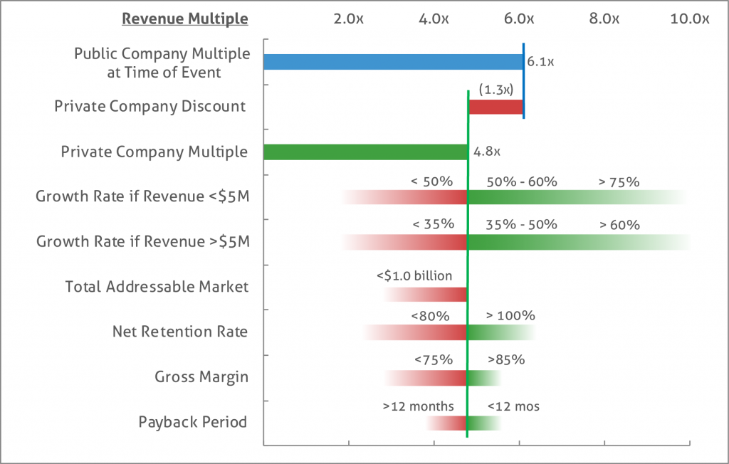 Valuation_Multiple_Factors