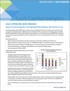 SaaS Spending Benchmarks