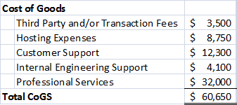 Saas Chart Of Accounts