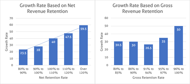 SaaS_Growth_and_Revenue_Retention