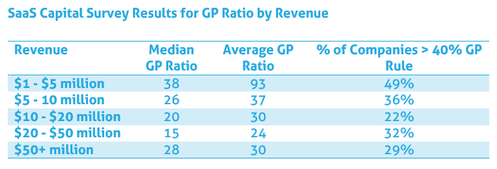 Empirical_Data_on_the_SaaS_Rule_of_4