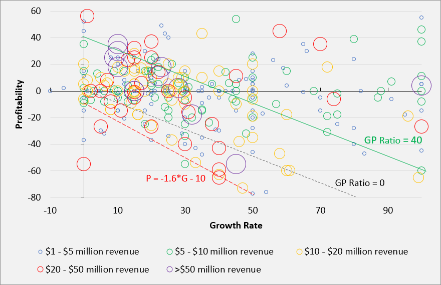 SaaS_Growth_Profitability_Ratio