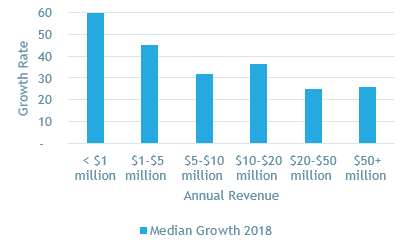 SaaS Growth Rates 2018.png