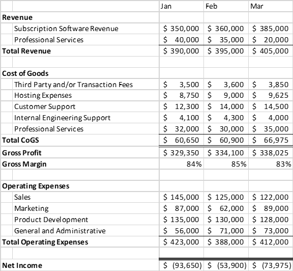 SaaS P&L Statement Template 2018.png