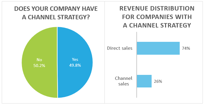 SaaS Benchmarking Data – Channel Sales