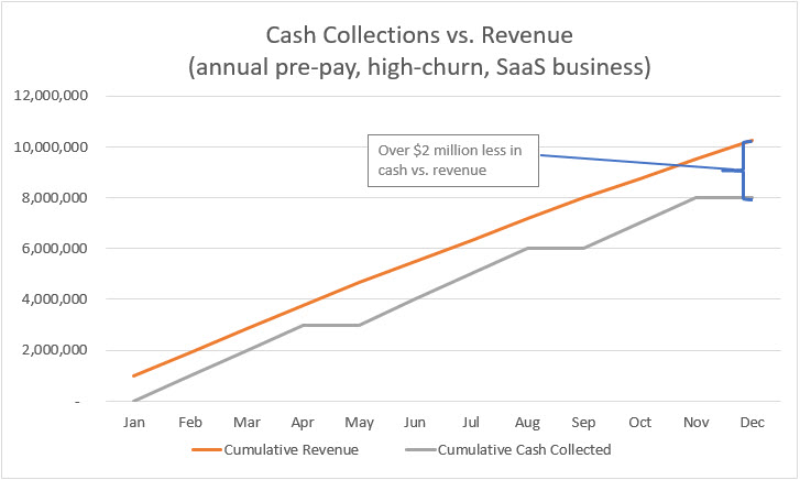 SaaS Company Cash Flow Dynamics