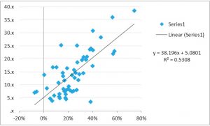 saas valuations roundtable lastly
