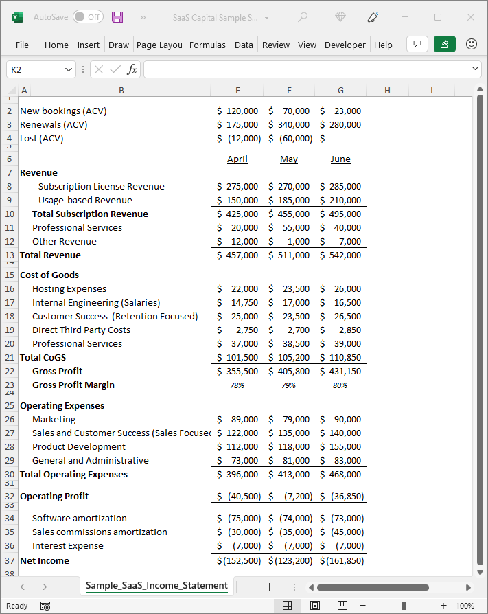 Downloadable SaaS Income Statement Template 2021