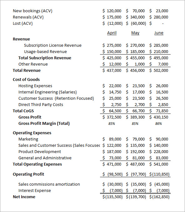SaaS Income Statement Example 2023