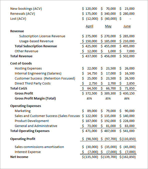 income statement example  Income statement, Statement template, Small  business accounting