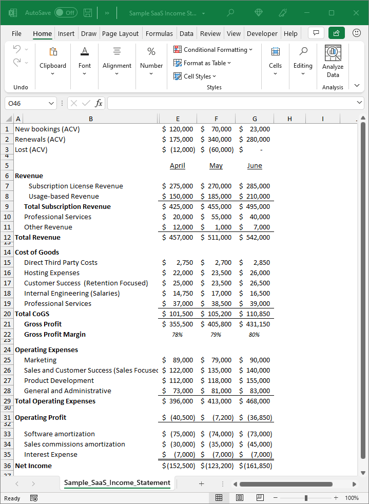 SaaS Income Statement Template