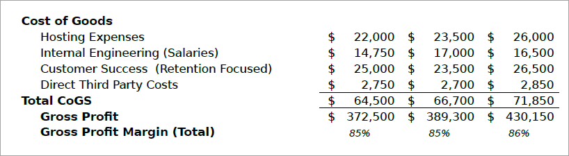 Cost of Goods Sold COGS for SaaS Illustration 2023