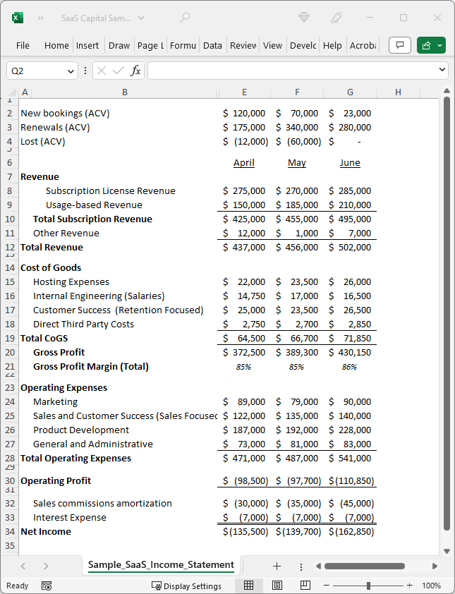 Downloadable SaaS Income Statement Template 2023