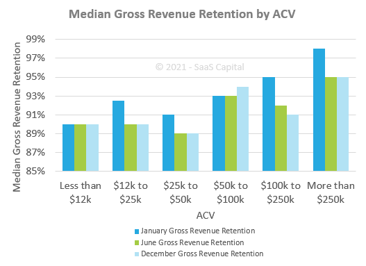 SaaS Capital 2021 Recap and Look Ahead - SaaS Capital