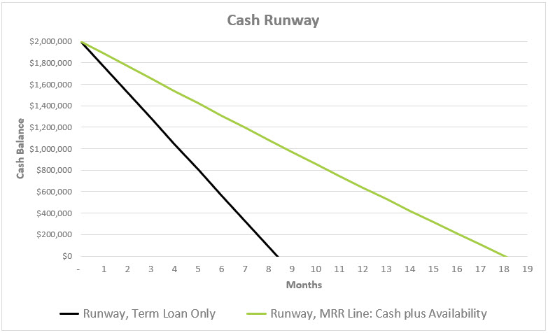 SaaS MRR Based Credit Facility Example
