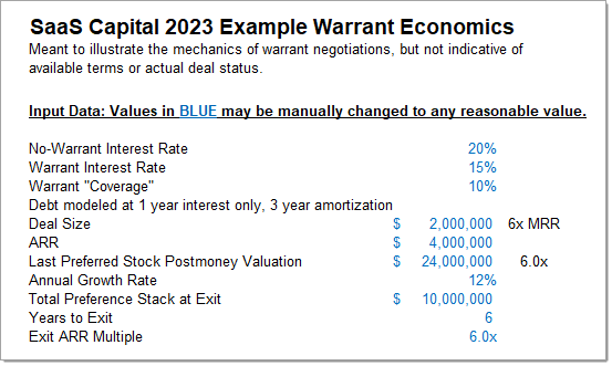 Example - Stock Warrant for SaaS Borrowers