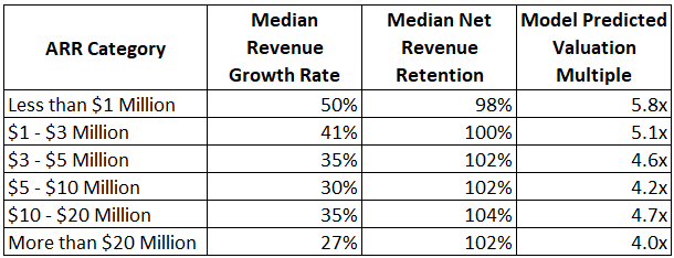 2023 Private SaaS Company Valuation Multiples