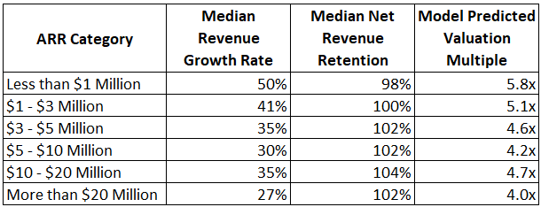 SaaS Valuation: How to Value a SaaS Company in 2023