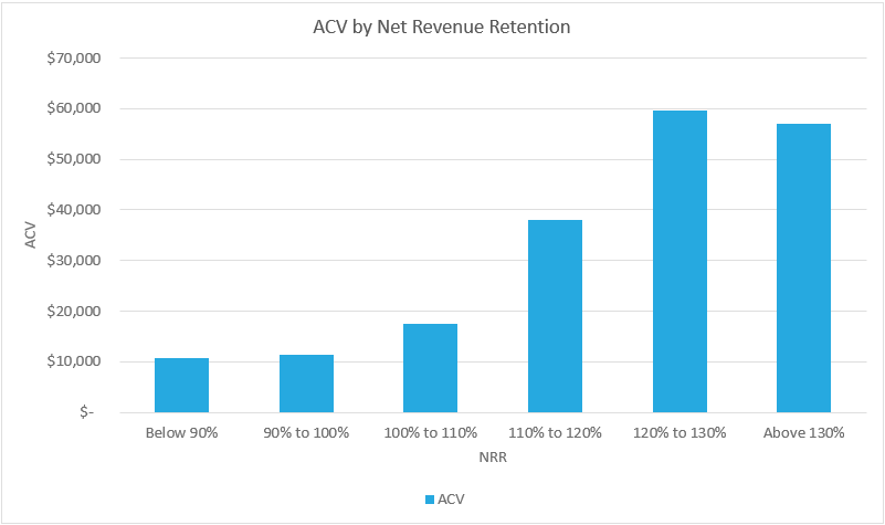 Deal Size and Retention Rates for Private SaaS Companies - 2023
