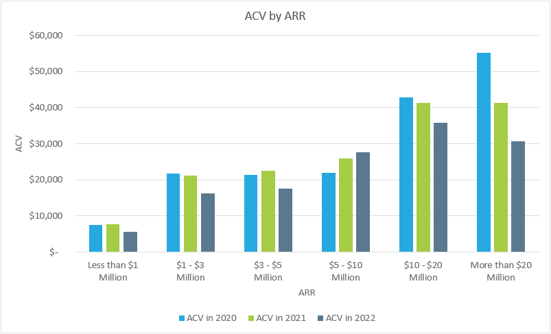 Deal Size for Private SaaS Companies - 2023