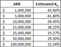 Private SaaS Company Discounts 2023