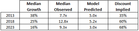 Public Multiple to Private-Trained Model Prediction 2023