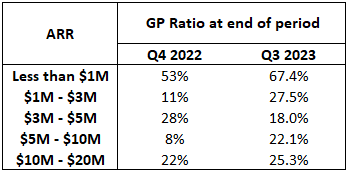 Private B2B SaaS Company Rule of 40 - Q3 2023