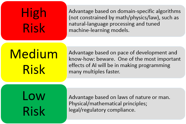 AI Risk Framework for SaaS