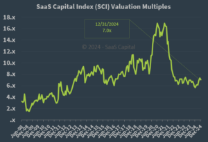 2025 Private Saas Company Valuations Saas Capital 2025 Private Saas Company Valuations Saas Capital