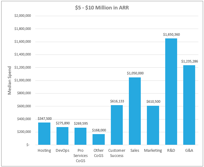 Private B2B SaaS Spending Benchmarks 2026