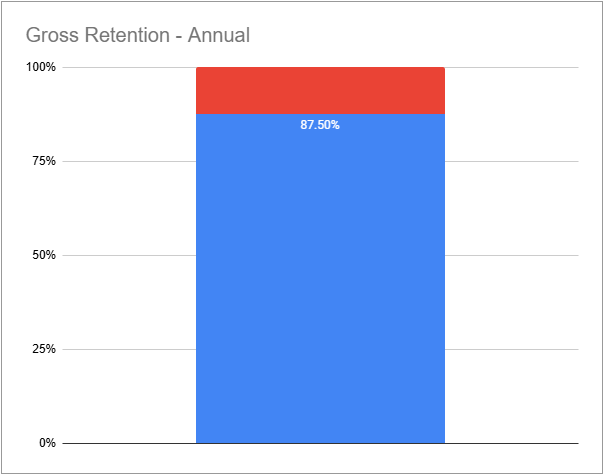 2025 GRR Annual Totals