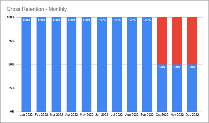 2025 GRR Monthly