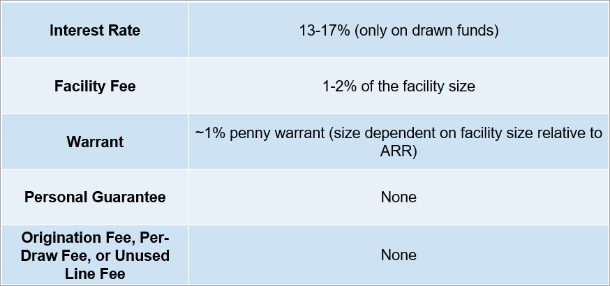 MRR-Based Credit Facility Pricing