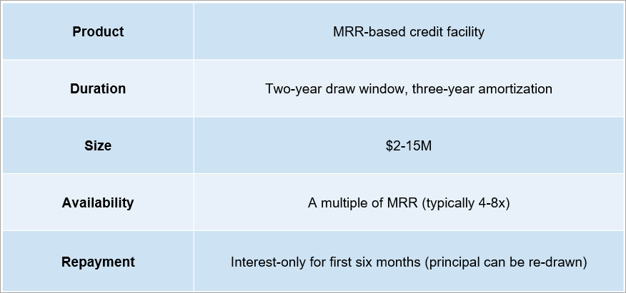 MRR-Based Credit Facility Structure