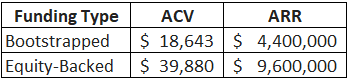 Average Deal Size by Funding for Private SaaS Companies - 2026