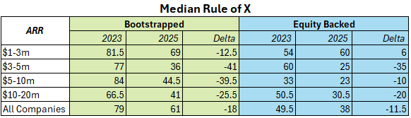 Median Rule of X