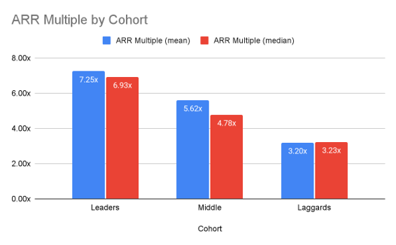 AI Framework Chart 3 - ARR Multiples