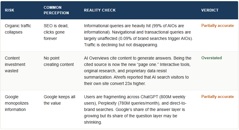 AI Overviews - Risk Assessment