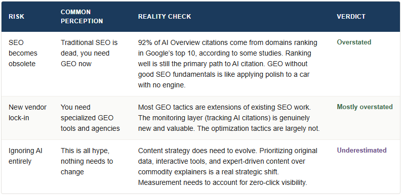 AI Optimization - Risk Assessment
